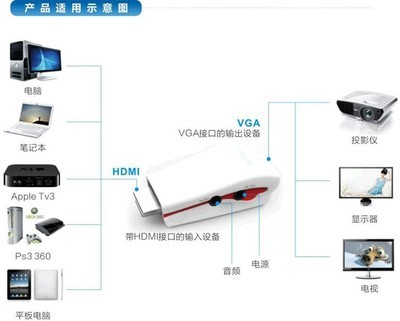 HDMI转VGA音频转换线 连接新旧设备的桥梁